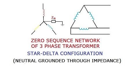 UNSYMMETRICAL FAULTS (PART-9) (ZERO SEQUENCE NETWORK OF TRANSFORMER) GATE/IES/ISRO/BARC