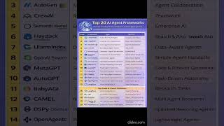 🤖 AI Agentic Frameworks