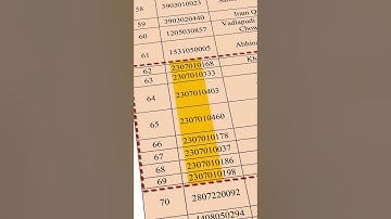 What is the scam in NEET 2024 exam ? | Nitish Rajput | #shorts