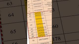 What Is The Scam In Neet 2024 Exam ? Nitish Rajput