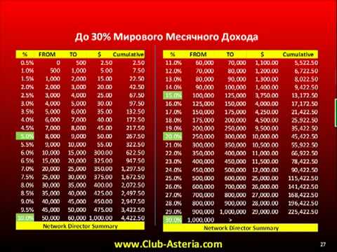 ЛУЧШИЙ БИЗНЕС В ИНТЕРНЕТЕ ПРЕЗЕНТАЦИЯ-20-08-2015