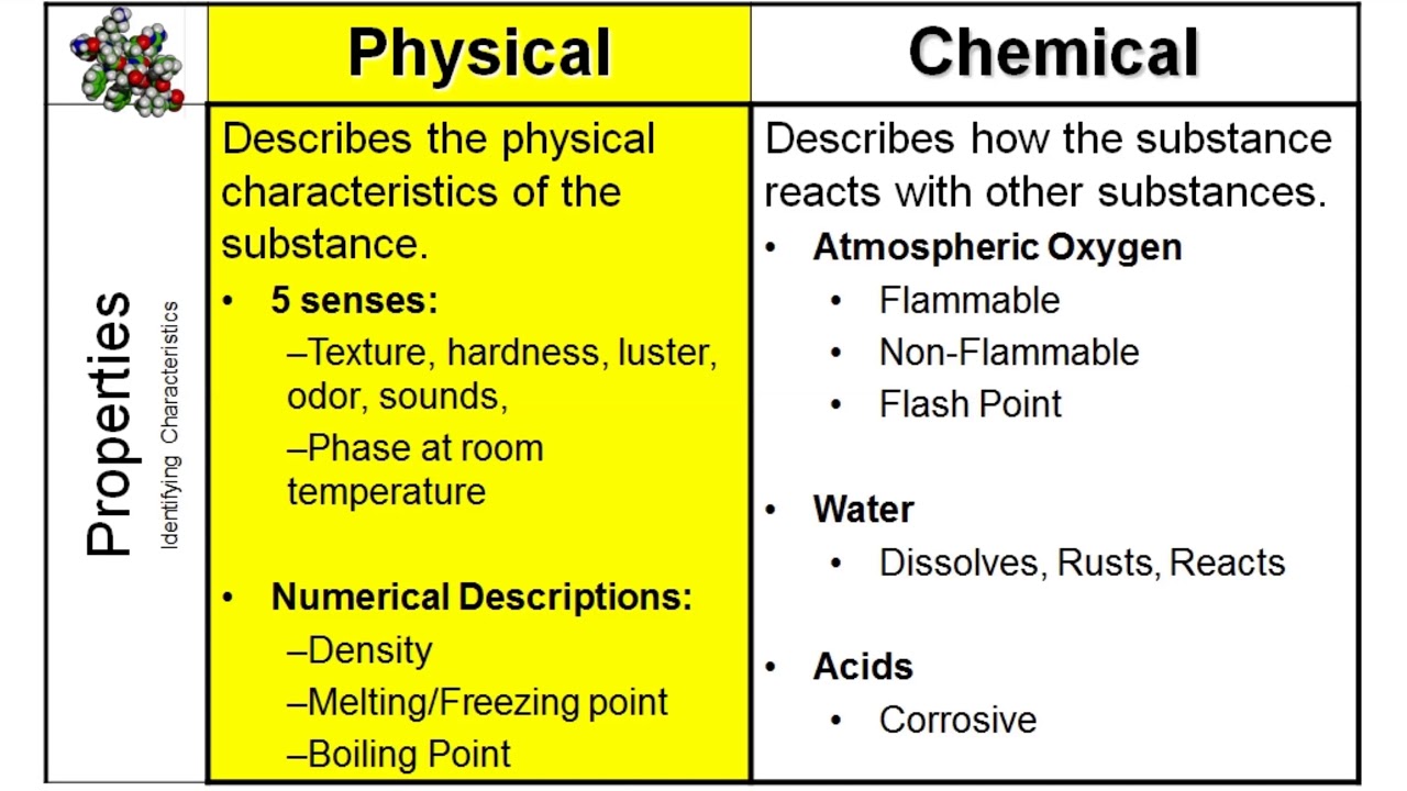 Physical chemical. Chemical properties. Physical properties. Physical and Chemical properties of arenes. Physical characteristics.