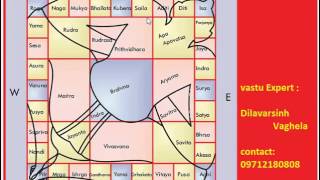 Vastu Tips: Importance of Vastu Purush in vastu shastra screenshot 5