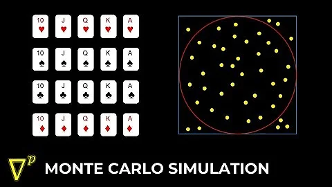 Poker and Pi Day | Monte Carlo Simulation