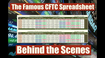 🔴🔎 Building White Oak FX Famous CFTC CoT Report Spreadsheet - 📊 Creating CoT Report Excel Sheet