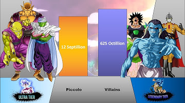 PICCOLO vs VILLAINS Power Levels OVER THE YEARS (DB/DBZ/DBS)