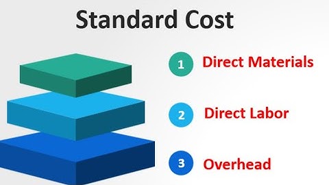 Standard Costing | Variances | Lecture 02 |