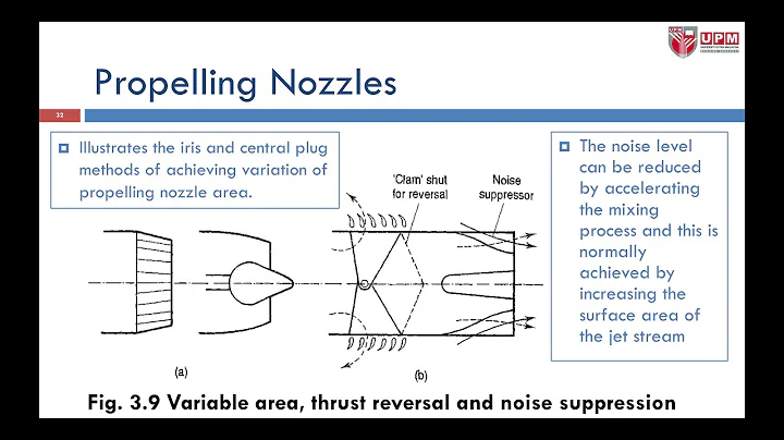 Intake and Propelling Nozzle Efficiencies