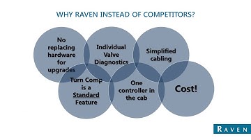 Hawkeye Nozzle Control (Part 2)