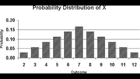Discrete Random Variables