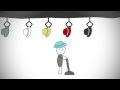 What is six thinking hats