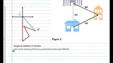 Physics 3.1-3.2 Vector Operations