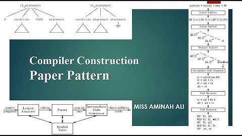 PAPER Pattern | Compiler Construction