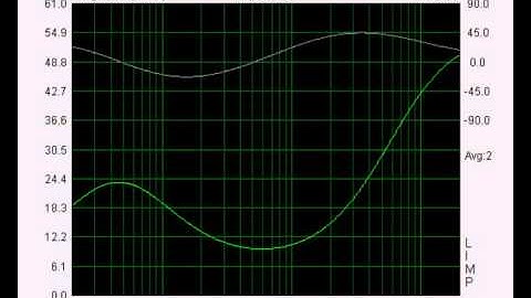 Reactive dummy load for tube amp - sound tests