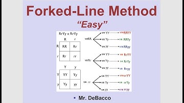 Forked Line Method Easy