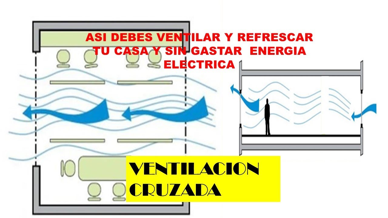 La Ventilación D. Mm 120 – Aspirador Piral Eléctrica | WhichOne
