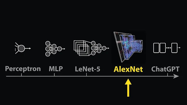 The moment we stopped understanding AI [AlexNet]