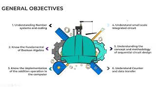 Basic Digital Systems: Key Concepts and Applications