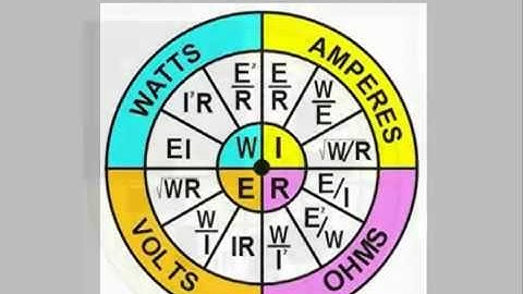 RME GUIDE OHMS LAW SOLVE PROB