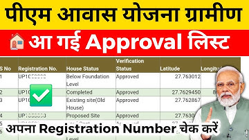 Pm Awas Yojana Gramin की approval लिस्ट जारी 2026 | Pm आवास योजना ग्रामीण की लिस्ट कब आयेगी |Pm awas