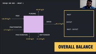 Group 1 | Integrated Design Project (IDP) Presentation | Production of 99.99% Ethylene