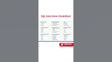 SQL The Most Important Interview Skills #sql #trending #interview #coding #shorts #viral