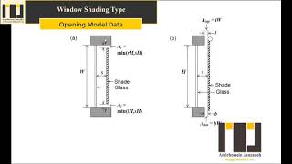 فصل ششم: شبیه سازی اطلاعات ساختمانی-بخش سوم: بازشوها-Openings DATA screenshot 5