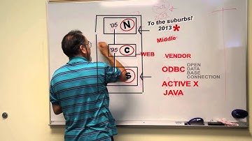 Competency 6.4 Database Connectivity and Web Technologies ITSE2309