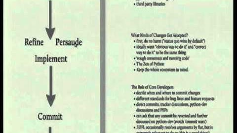 How Python Evolves (and How You Can Help Make It Happen) - Mr. Nick Coghlan