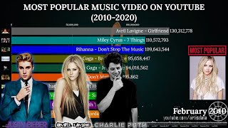 NEW! Top 10 Most Viewed Youtube Videos (World Record)