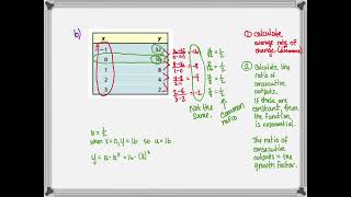 8 1 1 Identifying Exponential Quadratic and Linear Functions
