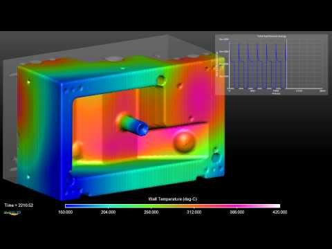 Thermal Die Cycling