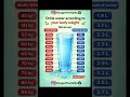 Drink Water According to Your Body Weight 💧 | Stay Hydrated Right
