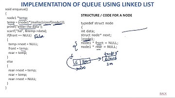 8- Implementation of queue using Linked List