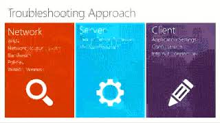 Lync Conference 2014 Troubleshooting Lync 2013 with Enterprise Voice