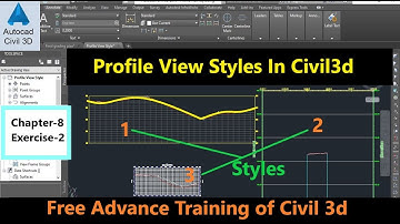 How To Apply Different Profile View Styles In AutoCAD Civil 3d | Edit Profile View Styles In Civil3d