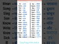 Meaning #short# #Teaching With Ankit#