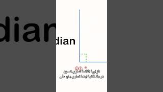 الراديان