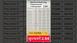 Pension 23750💯2.64 Fitment Factor table released 🔥8th CPC new update 😱 update news #shorts #ytshorts