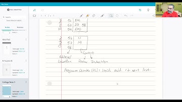 Processor Fundamentals | Part 1 | Central Processing Unit (CPU) Architecture | O/A Level | By ZAK