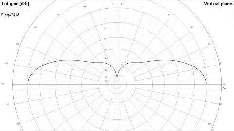 ACRE2 - AN/PRC-343 Antenna