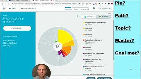 Learning and Mastering ALEKS Topics