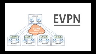 EVPN explained in simple terms