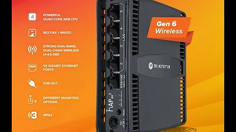 MikroTik hAP ax² - Unboxing and Overview