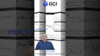 NFP Could Shake Markets! Dow Jones Falling, Gold Ready to Move? #shorts #trading #dowjones
