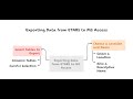 IMPORTING DATA FROM OLD ETABS TO A NEW FILE - USING MS ACCESS