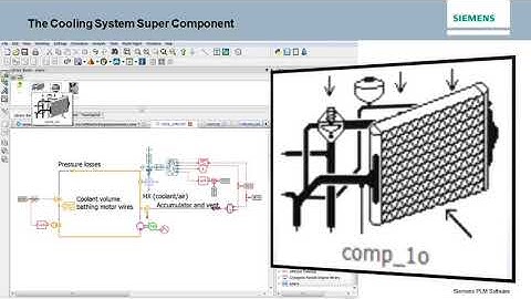 Amesim Rapid Modeling