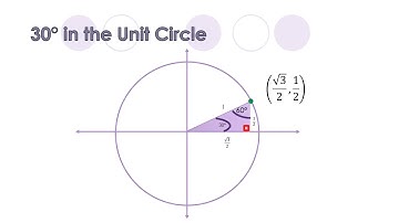 Unit Circle Part 3 - Six trig functions using Unit Circle