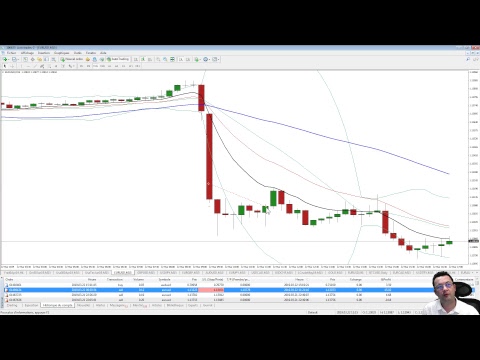 Trading en direct sur compte réel avec Gilles Santacreu