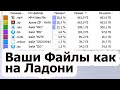 Все Ваши Файлы как на Ладони: Утилита WizTree